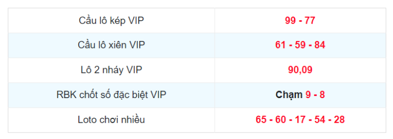 Cập nhật soi cầu rồng bạch kim vip 247 có khả năng ra cặp số đẹp