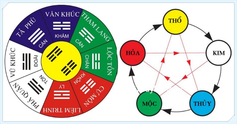 Soi cầu ngũ hành âm dương là gì? 